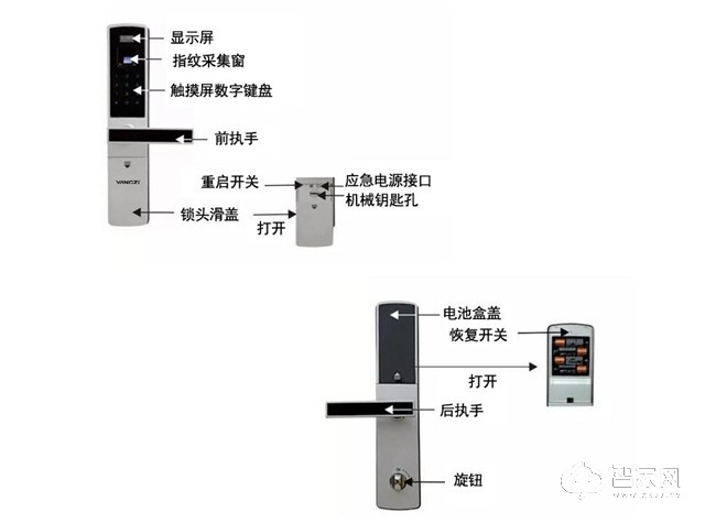 扬子智能锁产品特点_扬子智能锁安装注意事项